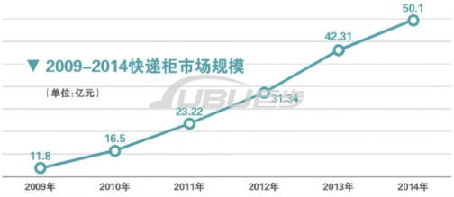 1013新闻5版图表1